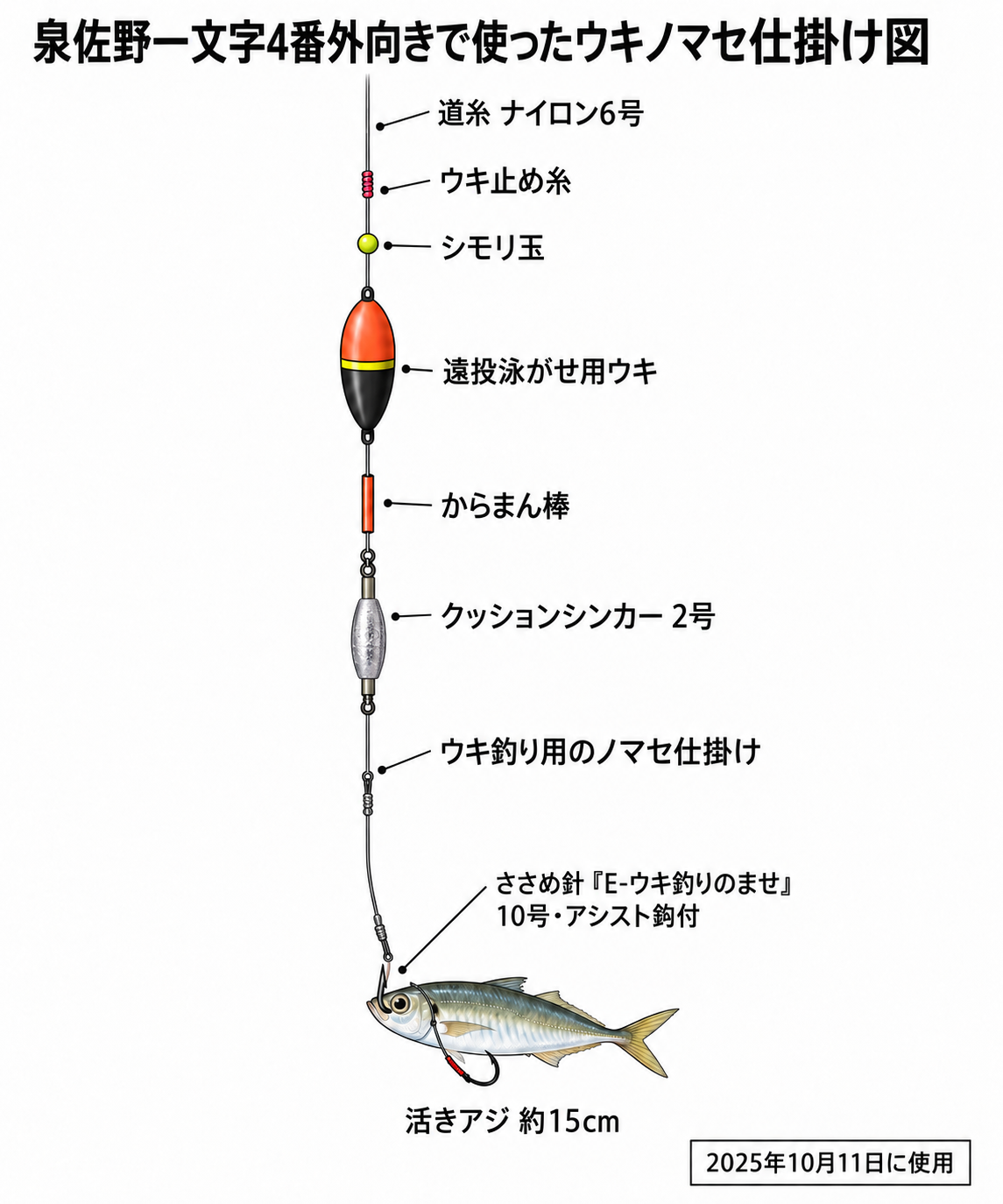 泉佐野一文字4番外向きで使用したウキノマセの仕掛け図